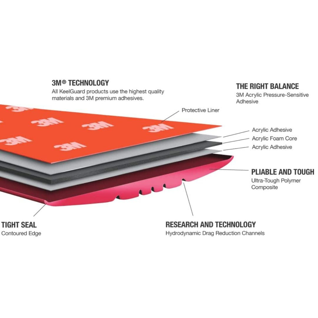 Megaware Keelguard- 11 Feet — keel protection (view 4)